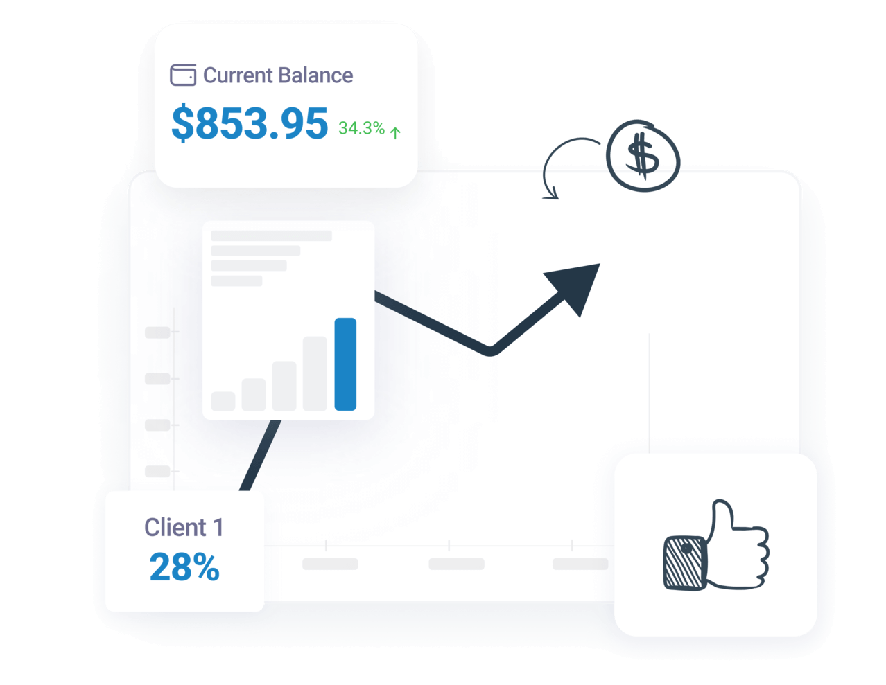 Profit cyclops provides to refer and earn commissions from clients of amazon sellers
