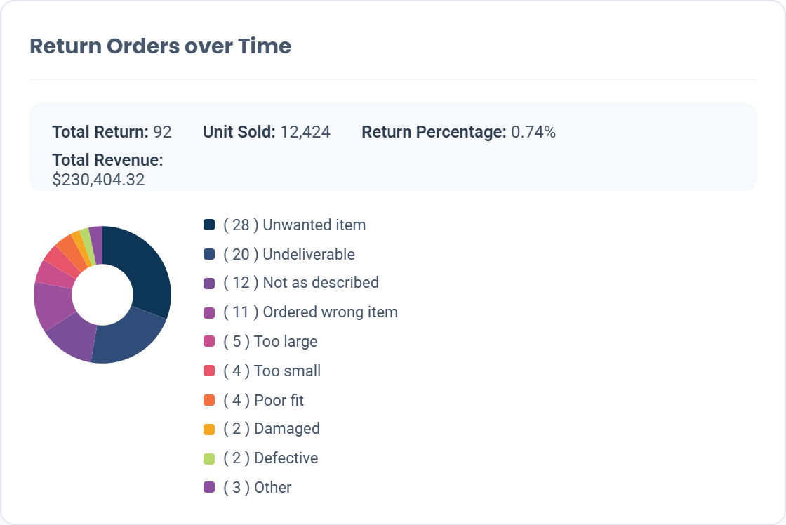 What should amazon sellers focus on?
